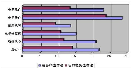 2023上半年電子信息產業穩中向好，家用視聽設備市場表現亮眼